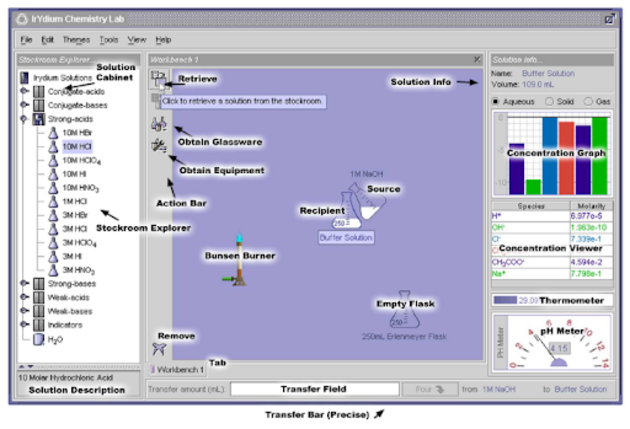 captura de pantalla de simulador de experiencias químicas Chemcollective