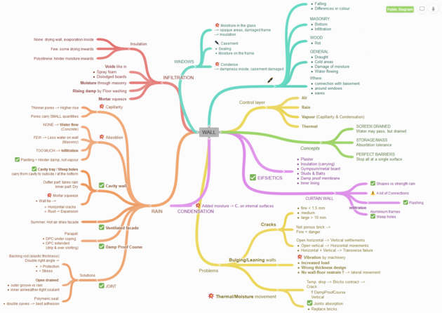 diagrama de flujo 