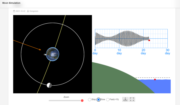 Captura de pantalla de Sitio web Javalab, de simuladores sobre temas de ciencias exactas y naturales