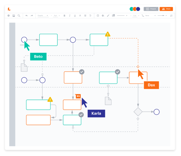 captura de pantalla de mapa mental creado con la web Lucidchart