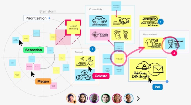 Esquema de como funciona el programa online "mural". Mapa mental con texto, imagenes, post-its.