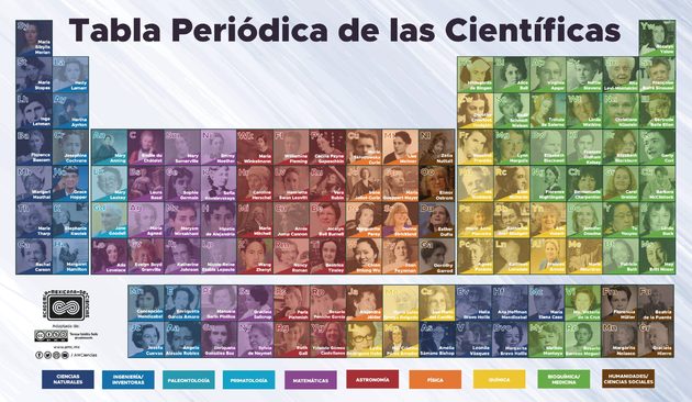 Tabla periódica de mujeres en ciencia