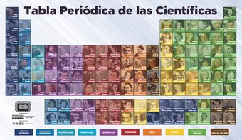 Tabla periódica de mujeres en ciencia